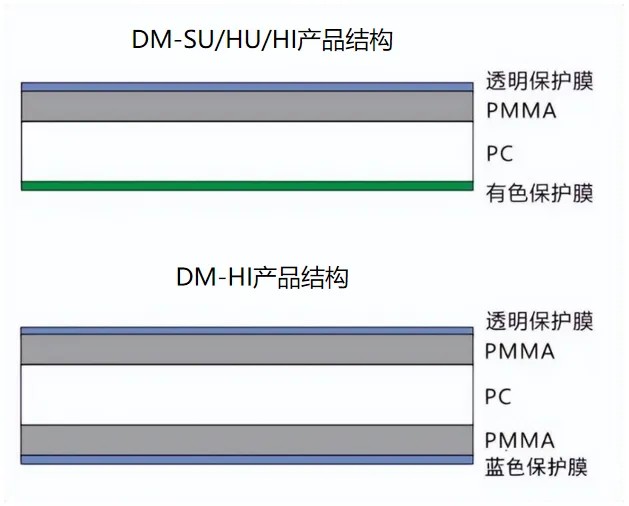 聚碳酸酯9